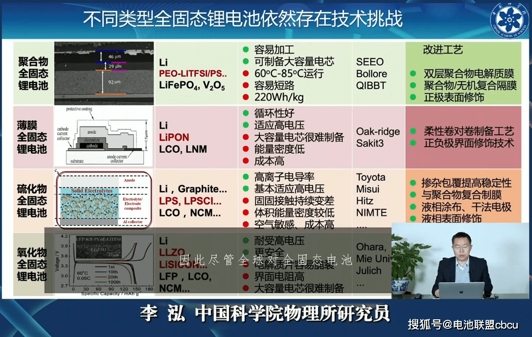 KIST-LLNL开发氟取代高压稳定氯基固体电解质 以用于全固态电池