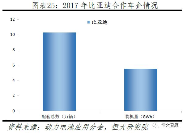 聚焦固态/快充/磷酸铁锂等领域 三大韩系电池巨头量产计划公布