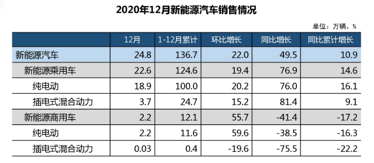 2024年1月新能源与燃油车型销量排行榜 | 盖世汽车国内乘用车终端销量数据