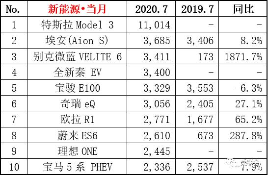 【国际快讯】特斯拉一季度销量下滑8.5%；Rivian一季度销量大涨71%；通用田纳西州工厂已投产电芯