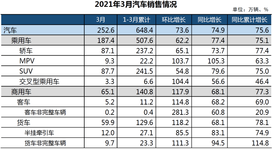 3月新能源车市战报：造车新势力持续分化 比亚迪重回30万大关