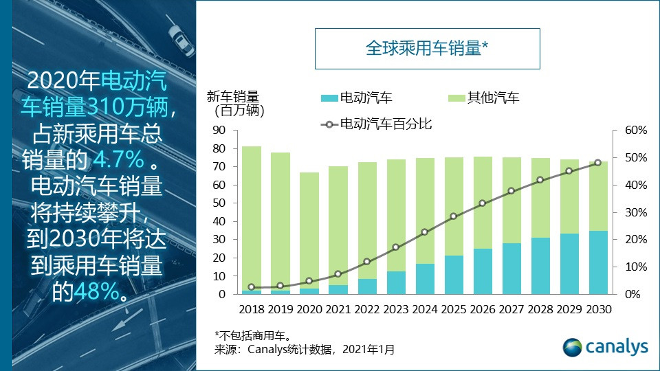 美国消费者对电动汽车的兴趣持续降低