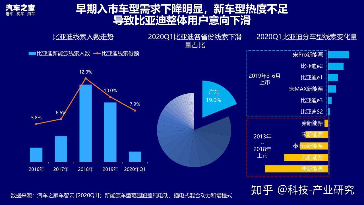 美国消费者对电动汽车的兴趣持续降低