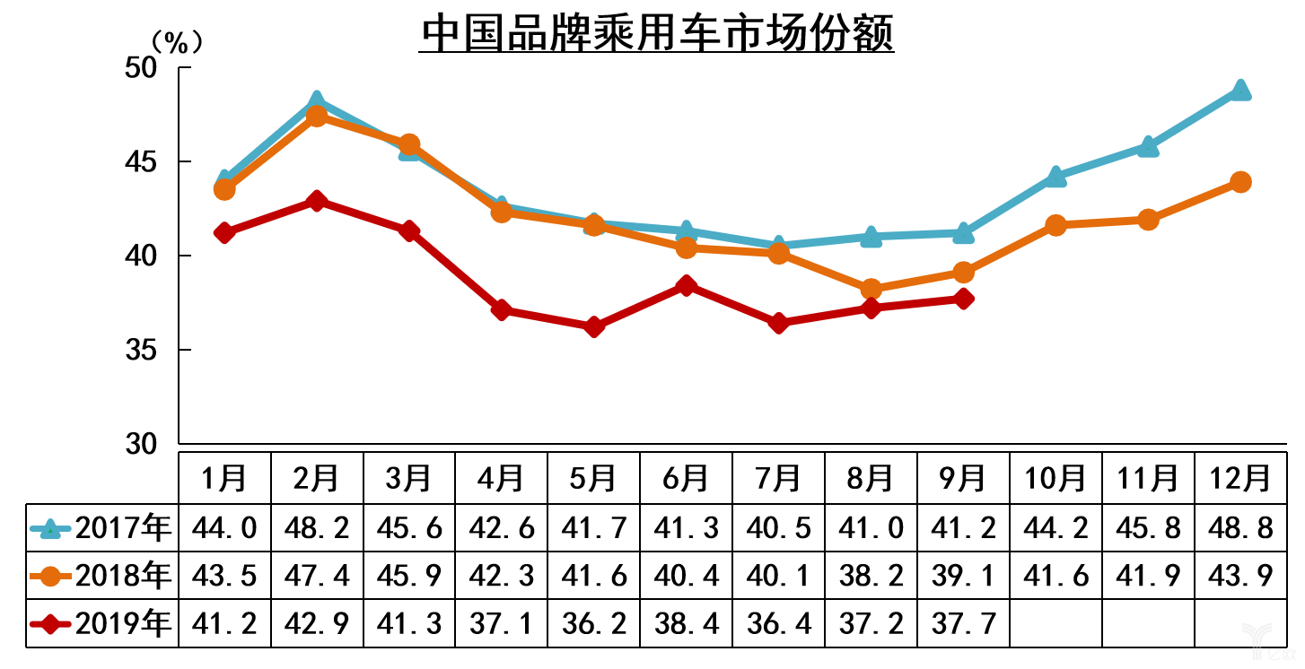 2024年中国乘用车市场展望报告：华为问界、小米成为市场增长的重要力量