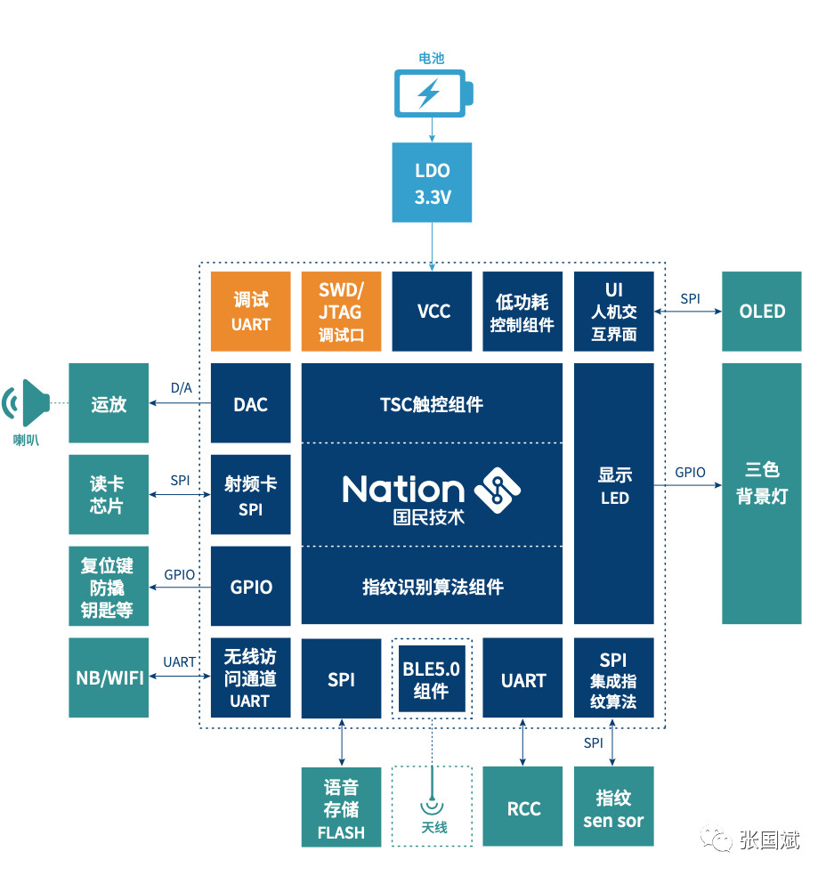 Microchip Technology发布符合Qi® v2.0标准、基于dsPIC33的参考设计