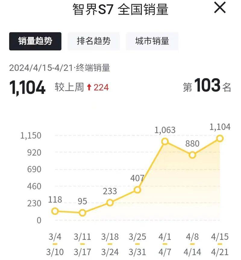 开启海量交付，智界S7要抢小米SU7的饭碗？