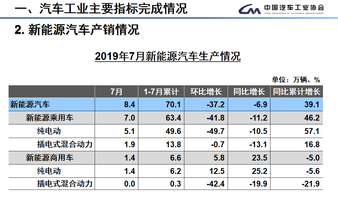 车市卷得有多难，车企年报找答案