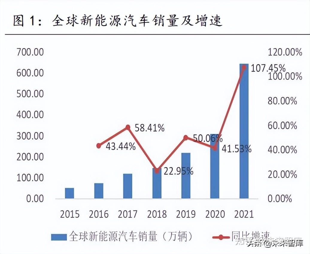 乘用车零售渗透率首次“电超油”，价格战成双刃剑