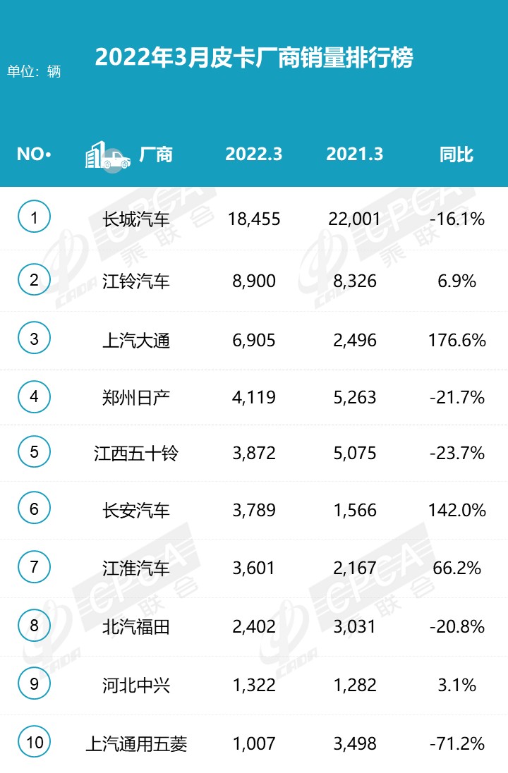 乘用车零售渗透率首次“电超油”，价格战成双刃剑