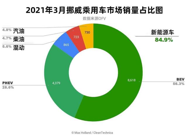 3月，中国车企在欧洲的销量份额首次超4%