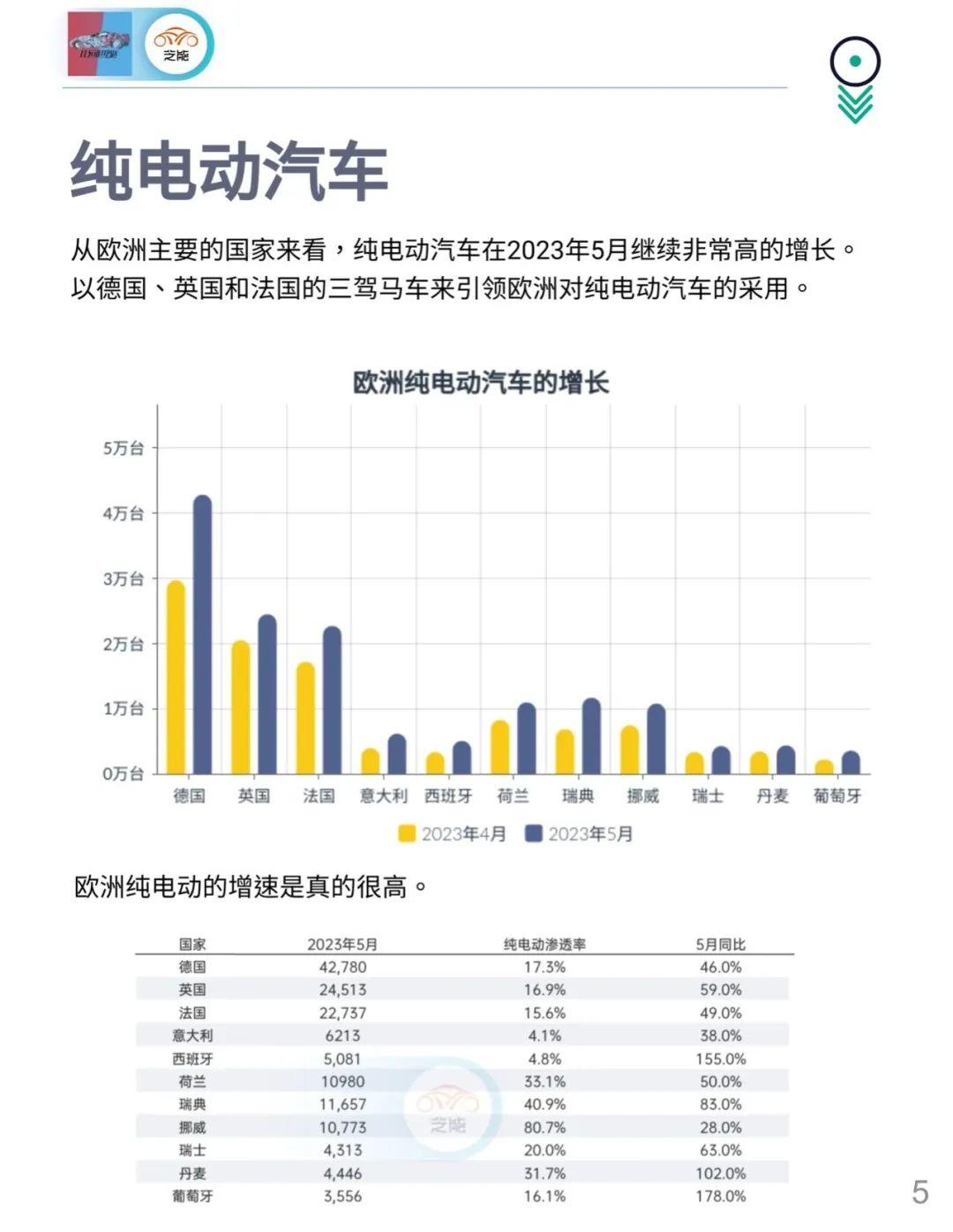 3月，中国车企在欧洲的销量份额首次超4%