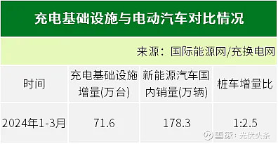 超充标准加速落地丨2024电动汽车闪充技术峰会在京成功举办